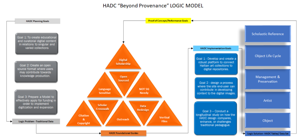 HADC Logic Model